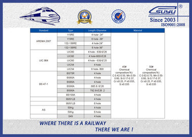 L'éclisse standard en métal du rail UIC54 pour l'attache ferroviaire/a secoué l'éclisse